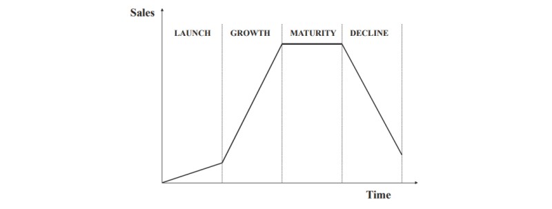 product life cycle